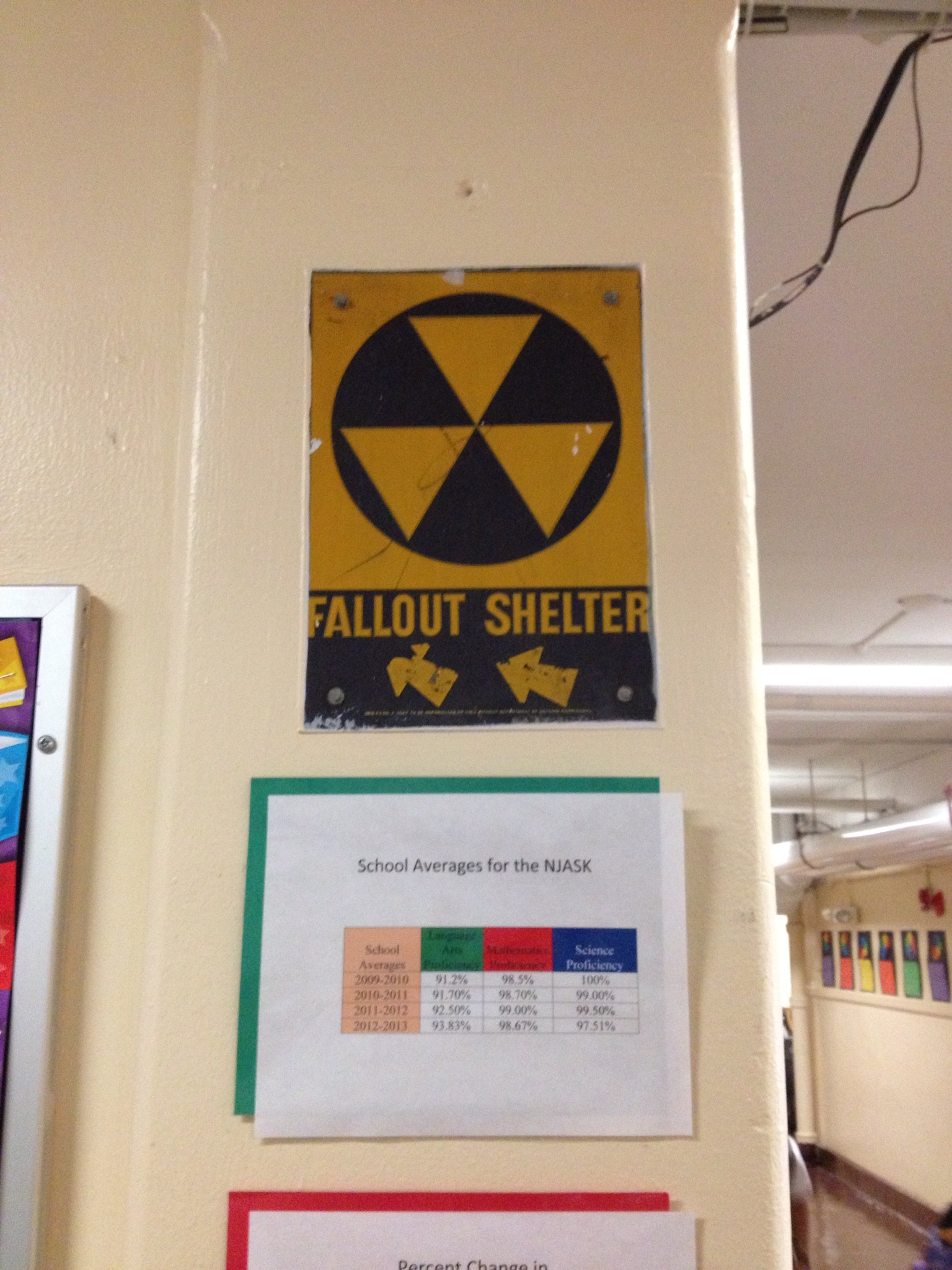 nuclear fallout shelter fallout shelter sign