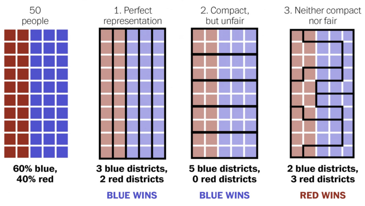 Redistricting Example Ap Human Geography